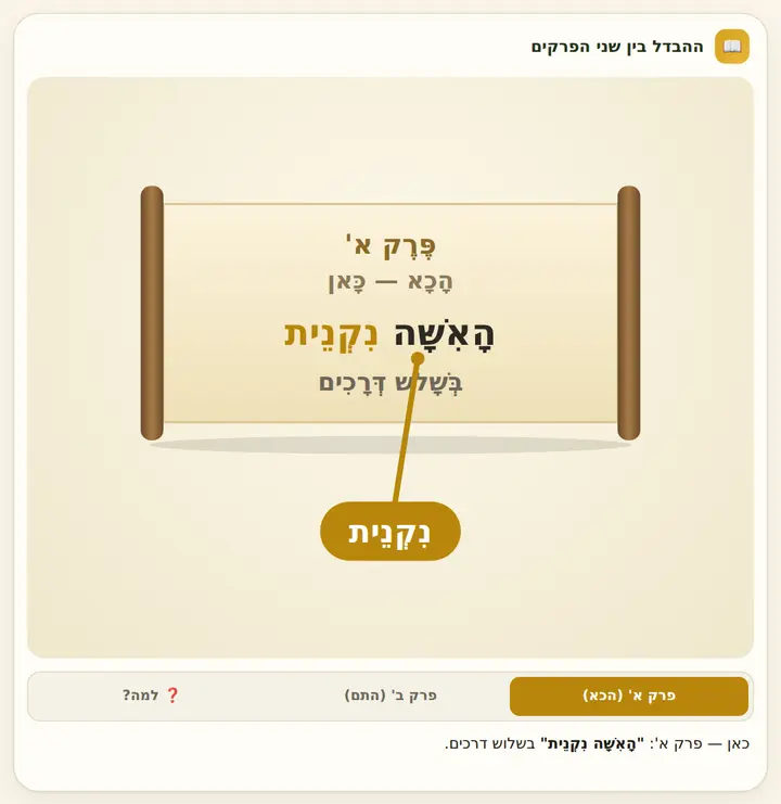 ההבדל בין שני הפרקים