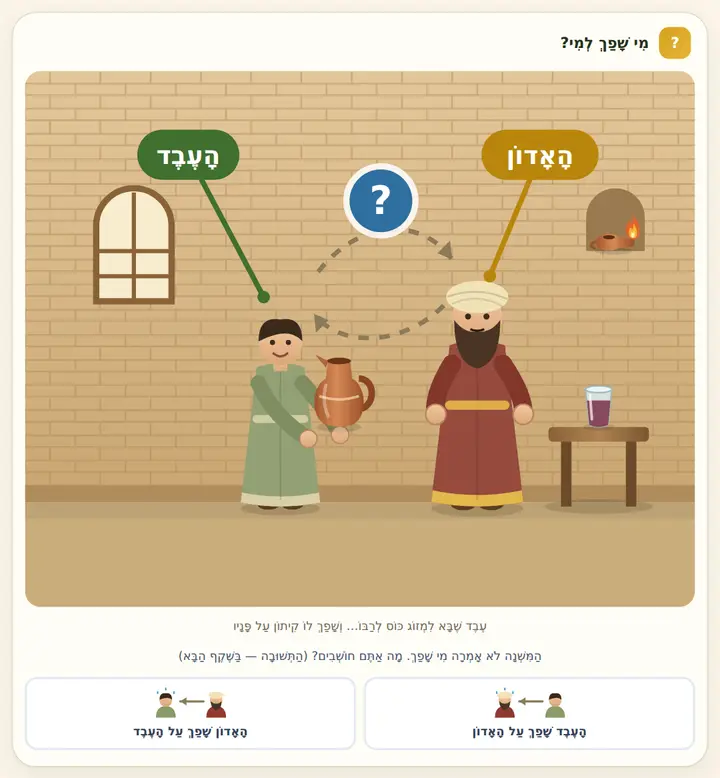 המחשה מהסוגיה